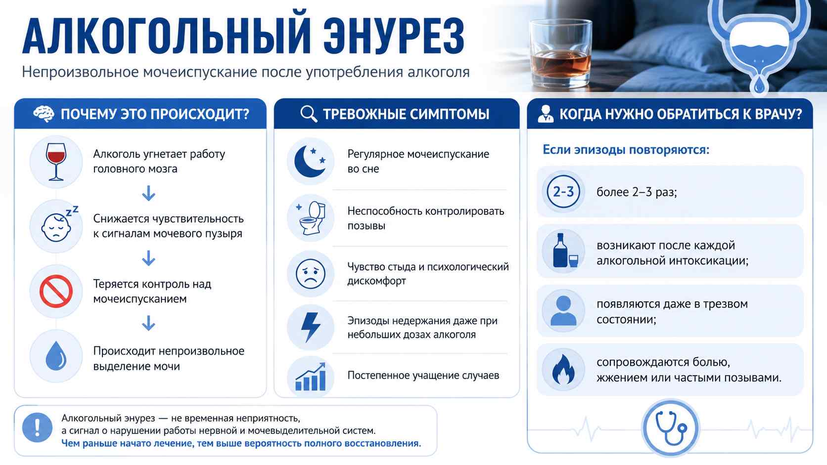 Инфографика об алкогольном энурезе